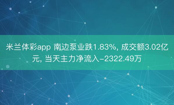 米兰体彩app 南边泵业跌1.83%， 成交额3.02亿元， 当天主力净流入-2322.49万
